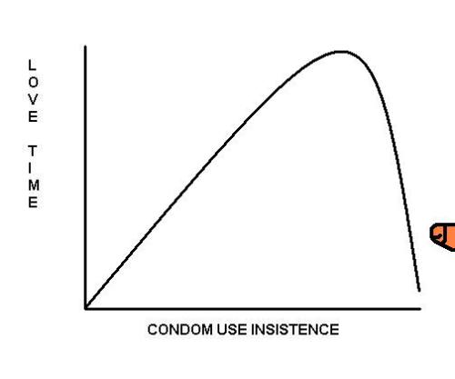 conuse