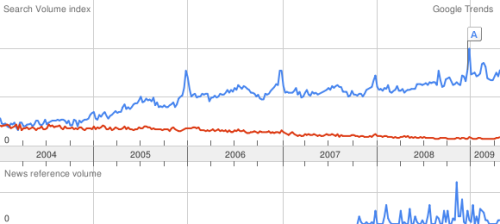 trends1 trends1