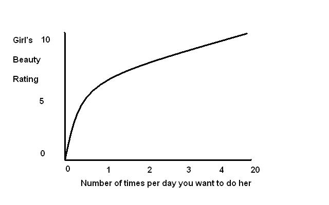 dohergraph