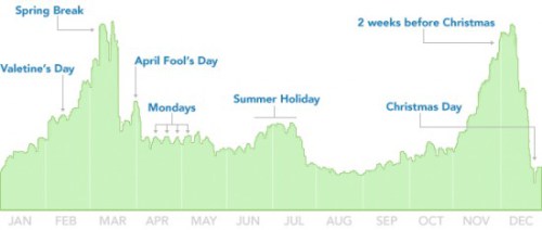 Graph of Despair or Liberation