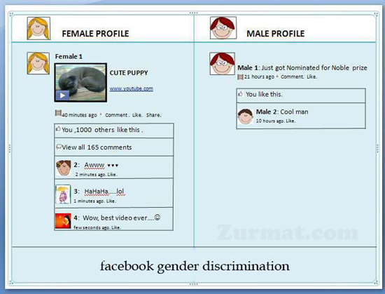 Gender-discrimination-on-FACEBOOK