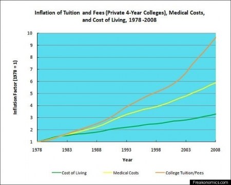 COLLEGE-COSTS