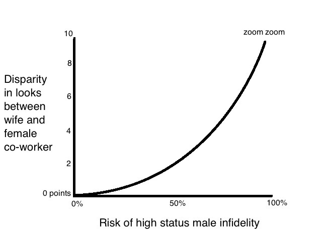 riskcheating