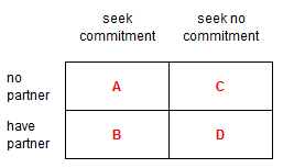 game theory game graph