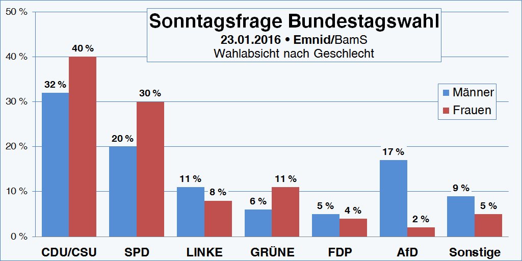 frauen