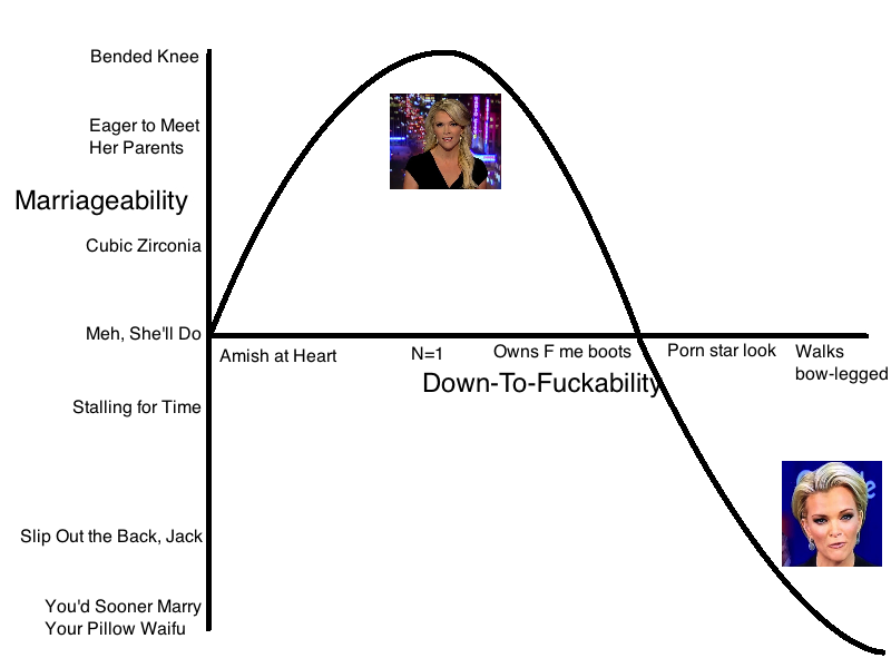 marryslutcurve