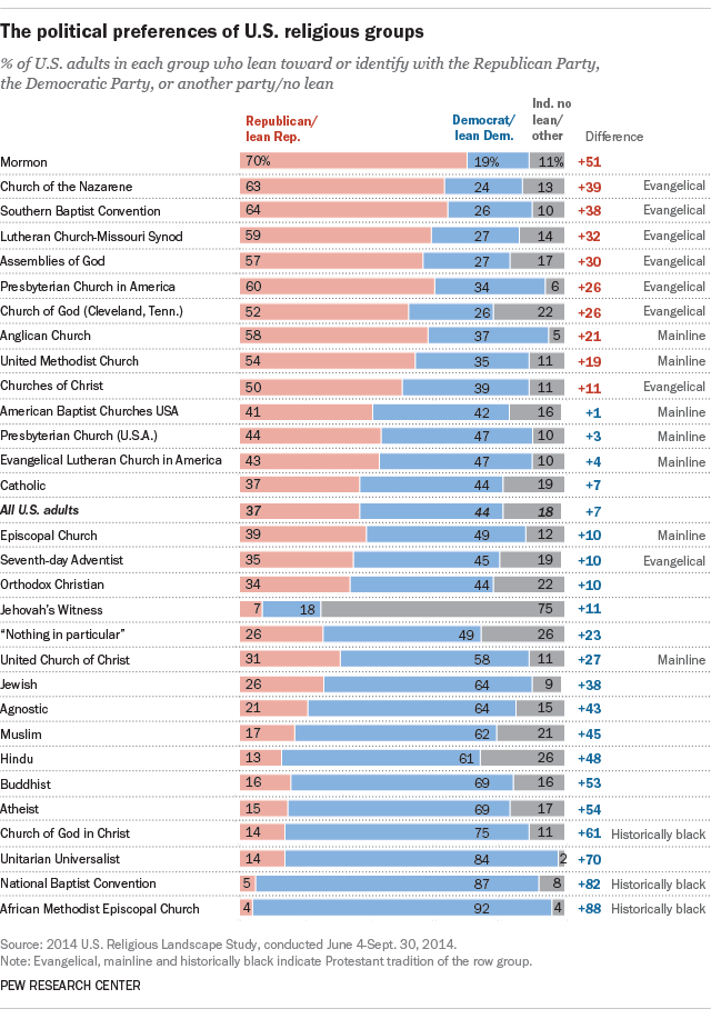 religiouspolitical