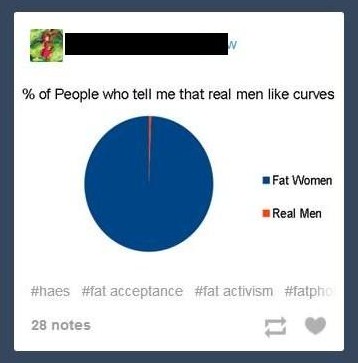 curves