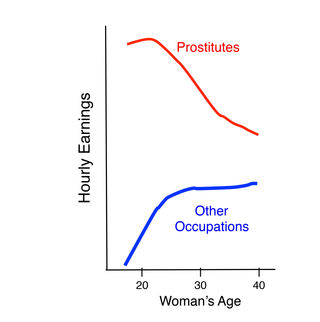 womensvalue
