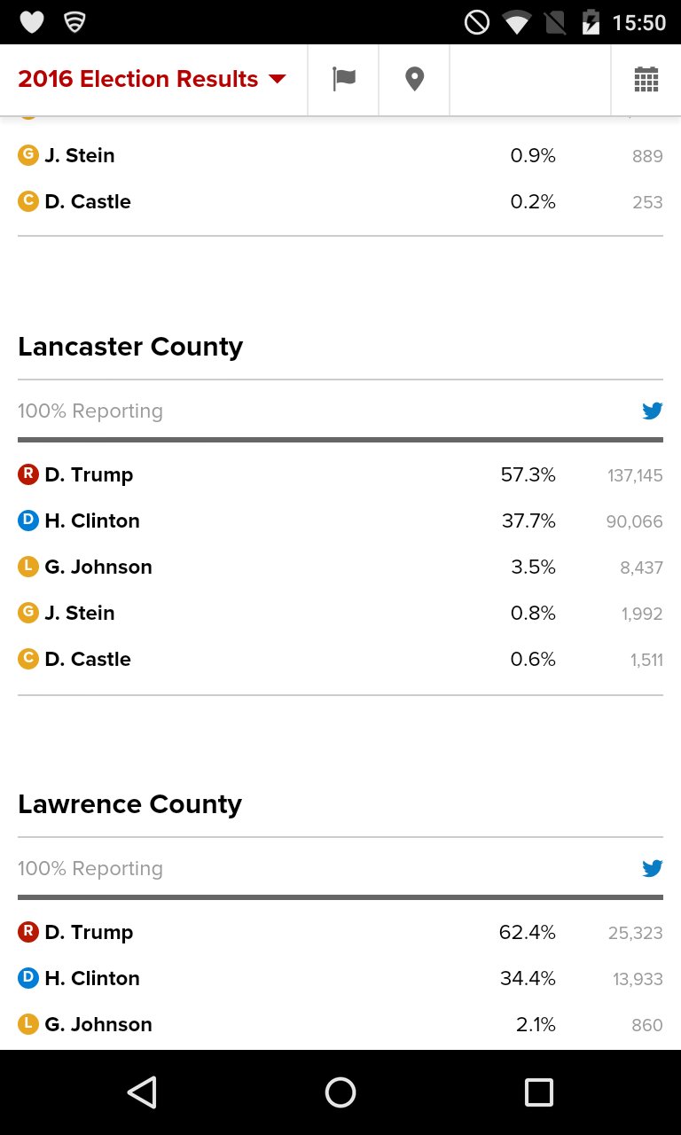 amishvotetotals