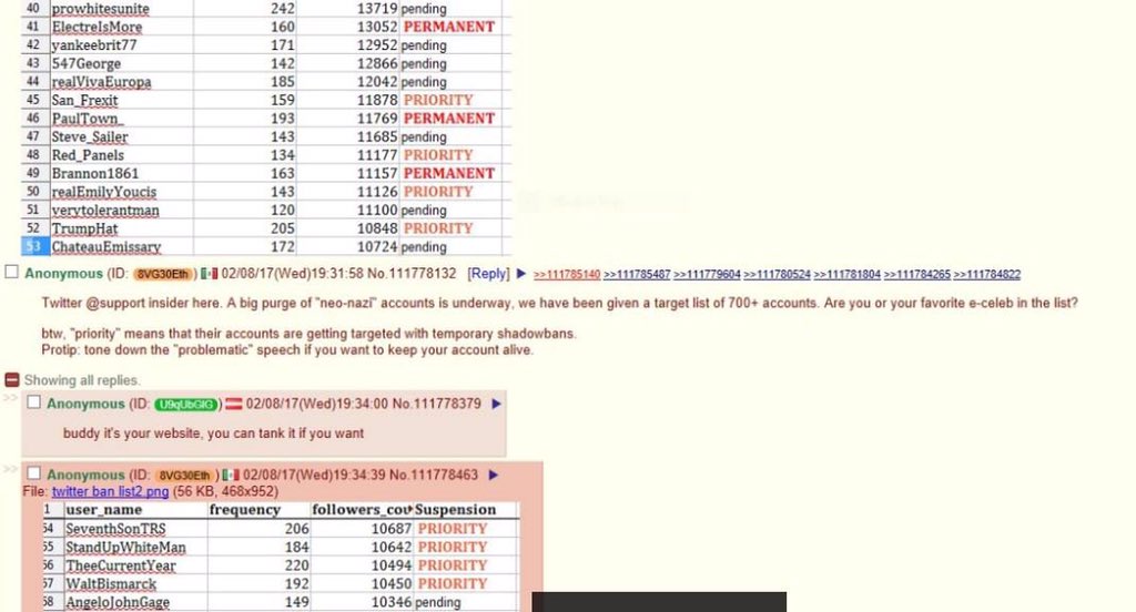 twatterlistinsider
