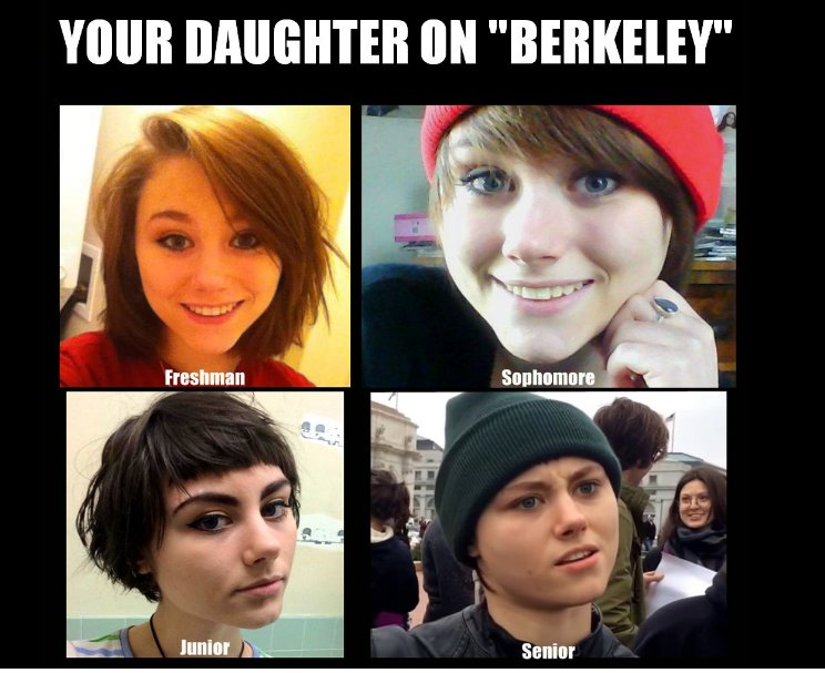 berkeleymasculinize